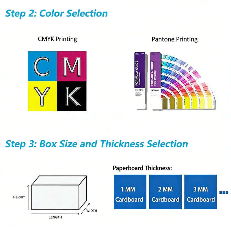 Perfume Packaging Box